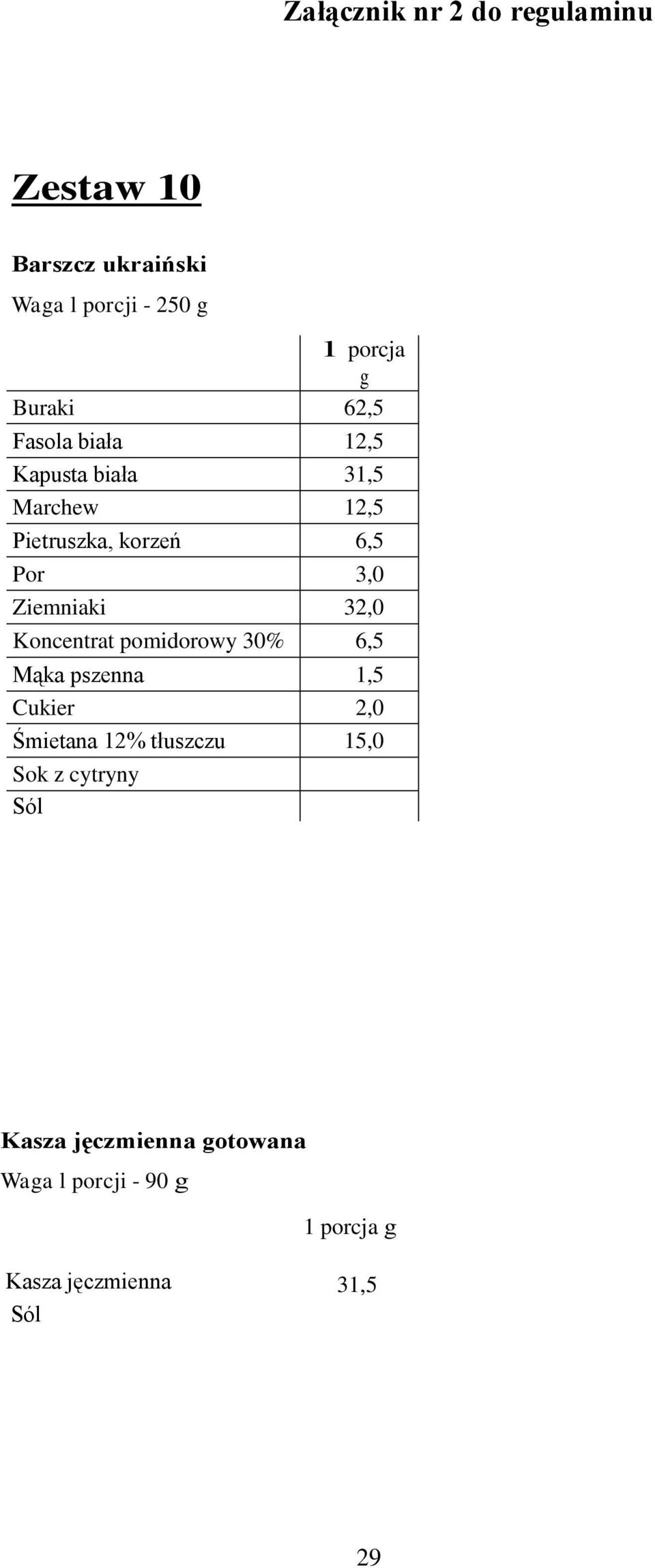 Ziemniaki 32,0 Koncentrat pomidorowy 30% 6,5 Mąka pszenna 1,5 Cukier 2,0 Śmietana 12%