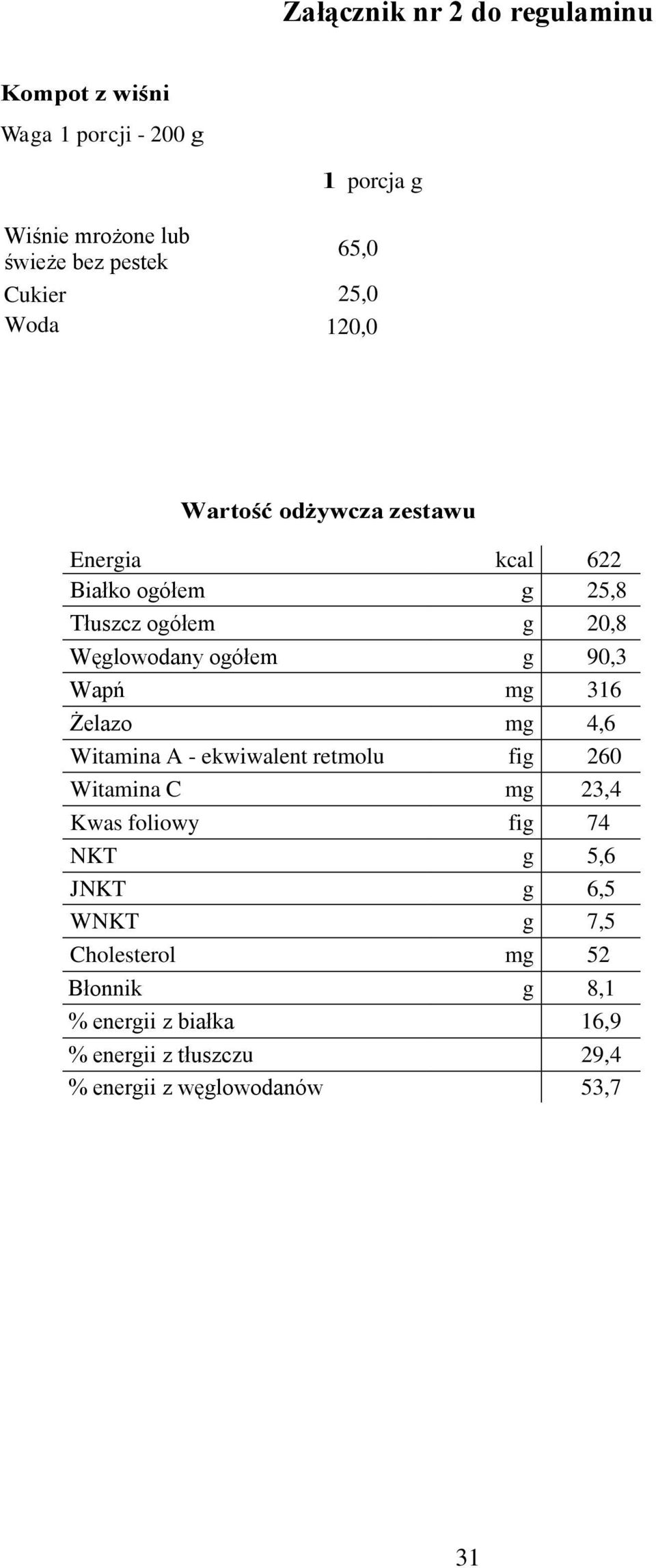 90,3 Wapń m 316 Żelazo m 4,6 Witamina A - ekwiwalent retmolu fi 260 Witamina C m 23,4 Kwas foliowy fi 74 NKT 5,6