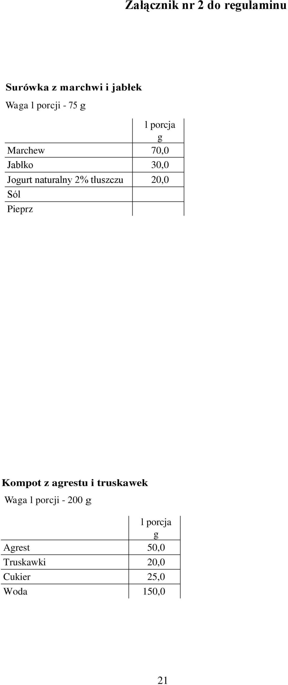 tłuszczu 20,0 Pieprz Kompot z arestu i truskawek Waa l