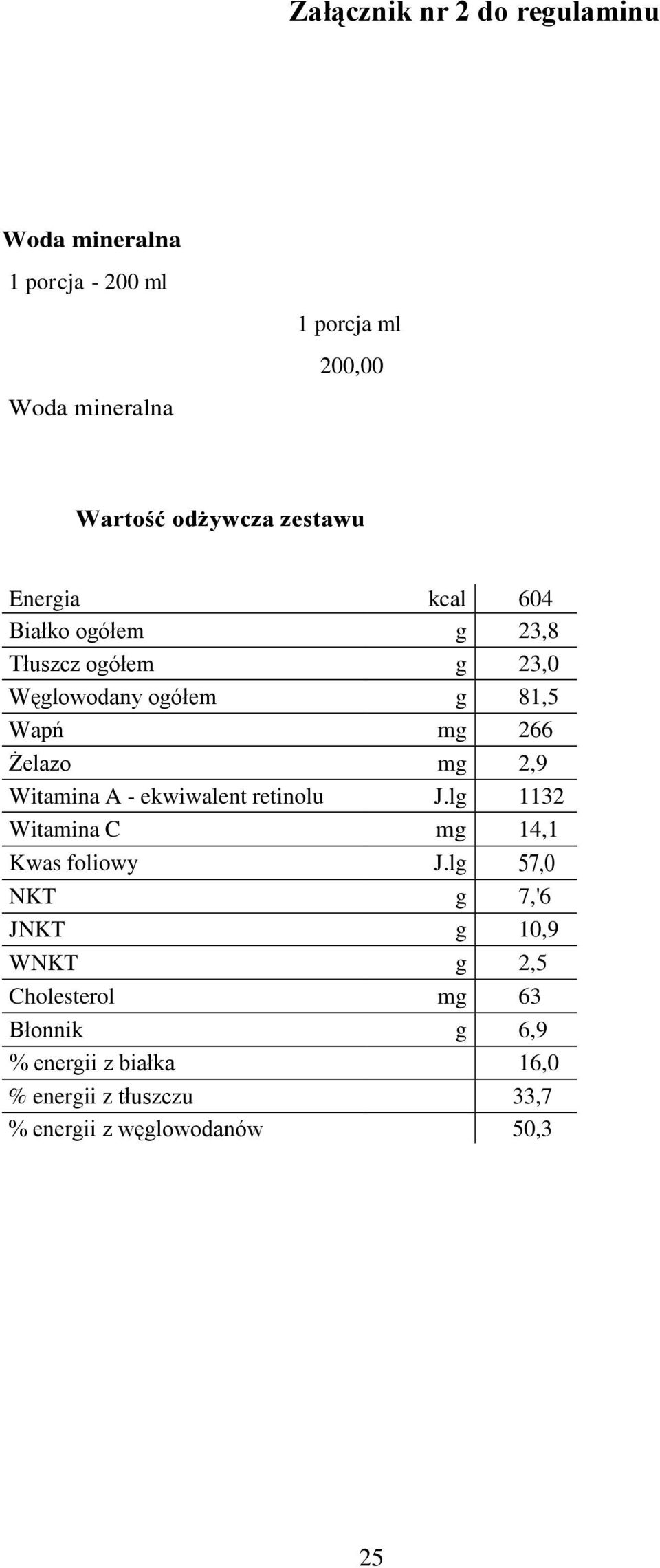 Żelazo m 2,9 Witamina A - ekwiwalent retinolu J.l 1132 Witamina C m 14,1 Kwas foliowy J.