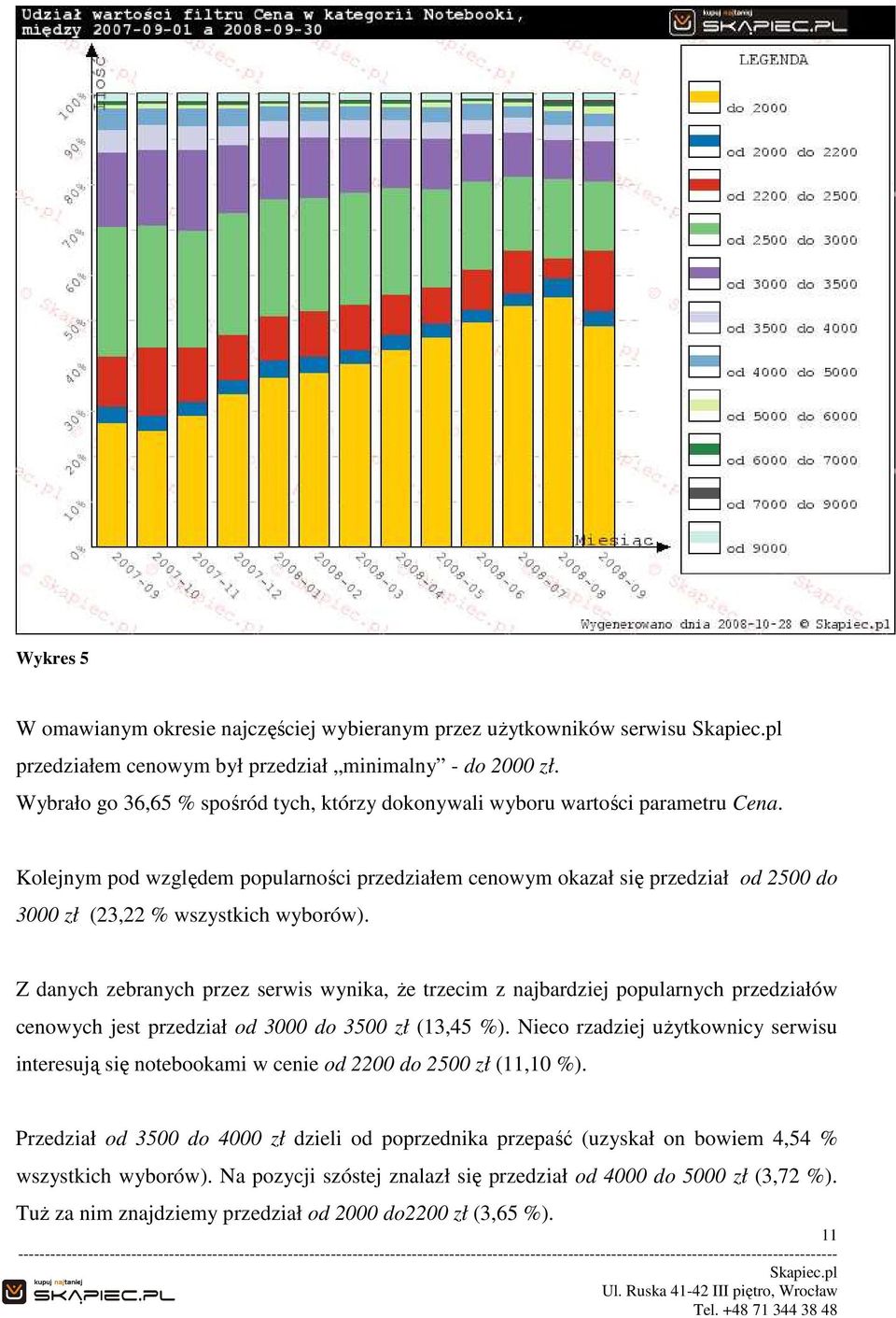 Kolejnym pod względem popularności przedziałem cenowym okazał się przedział od 2500 do 3000 zł (23,22 % wszystkich wyborów).