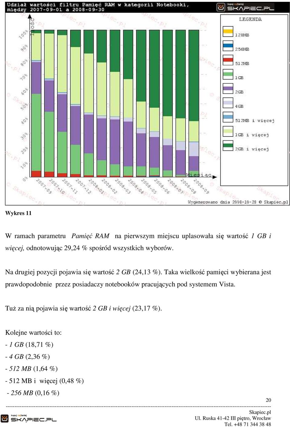 Taka wielkość pamięci wybierana jest prawdopodobnie przez posiadaczy notebooków pracujących pod systemem Vista.