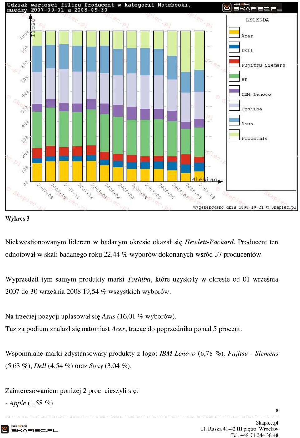 Wyprzedził tym samym produkty marki Toshiba, które uzyskały w okresie od 01 września 2007 do 30 września 2008 19,54 % wszystkich wyborów.