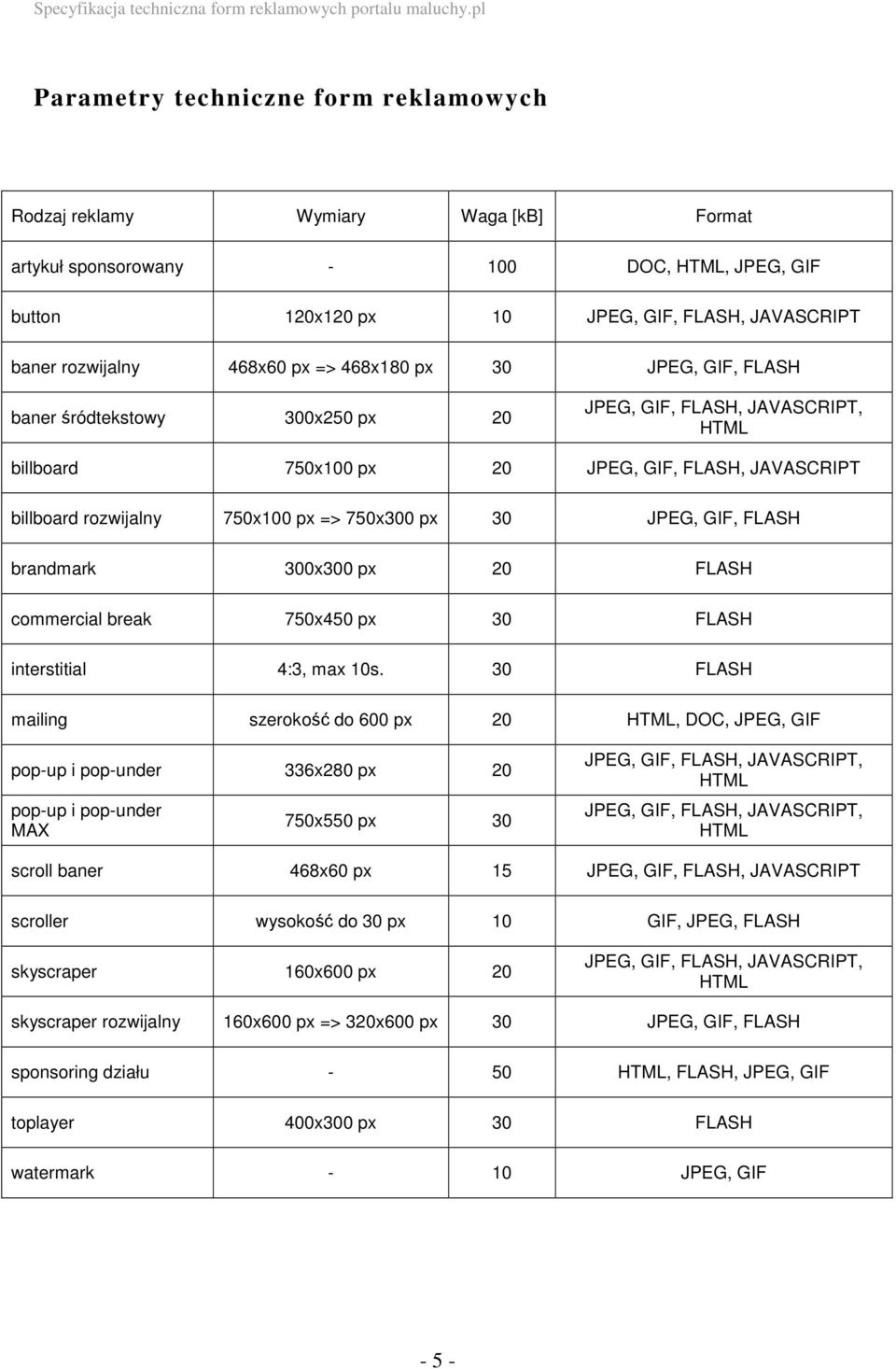 750x300 px 30 JPEG, GIF, FLASH brandmark 300x300 px 20 FLASH commercial break 750x450 px 30 FLASH interstitial 4:3, max 10s.