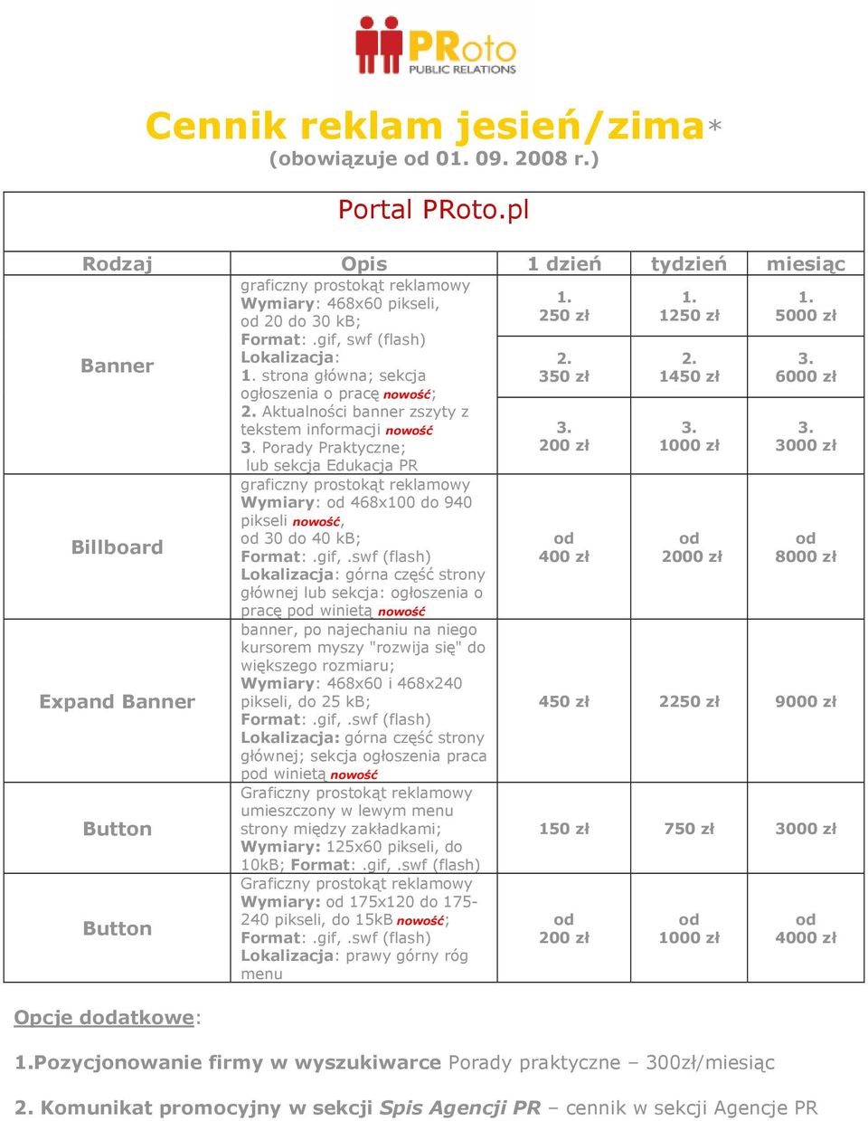 Aktualności banner zszyty z tekstem informacji nowość Porady Praktyczne; lub sekcja Edukacja PR 200 zł 1000 zł 3000 zł Billboard Expand Banner Opcje datkowe: graficzny prostokąt reklamowy Wymiary: