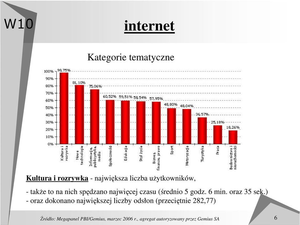 oraz 35 sek.