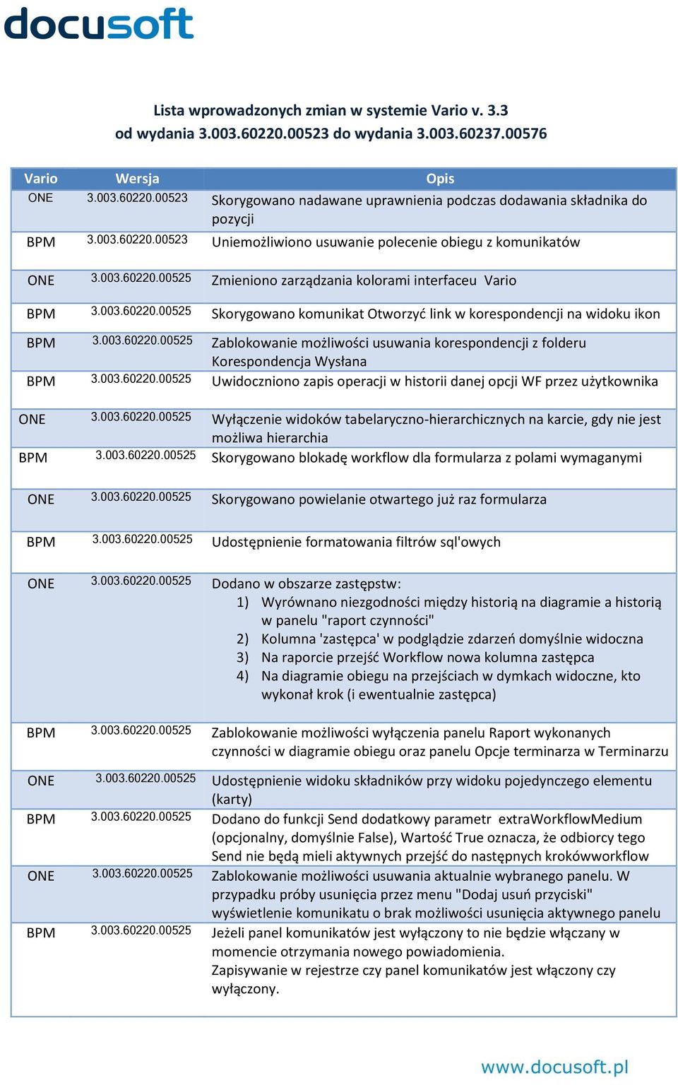 003.60220.00525 Zablokowanie możliwości usuwania korespondencji z folderu Korespondencja Wysłana BPM 3.003.60220.00525 Uwidoczniono zapis operacji w historii danej opcji WF przez użytkownika ONE 3.