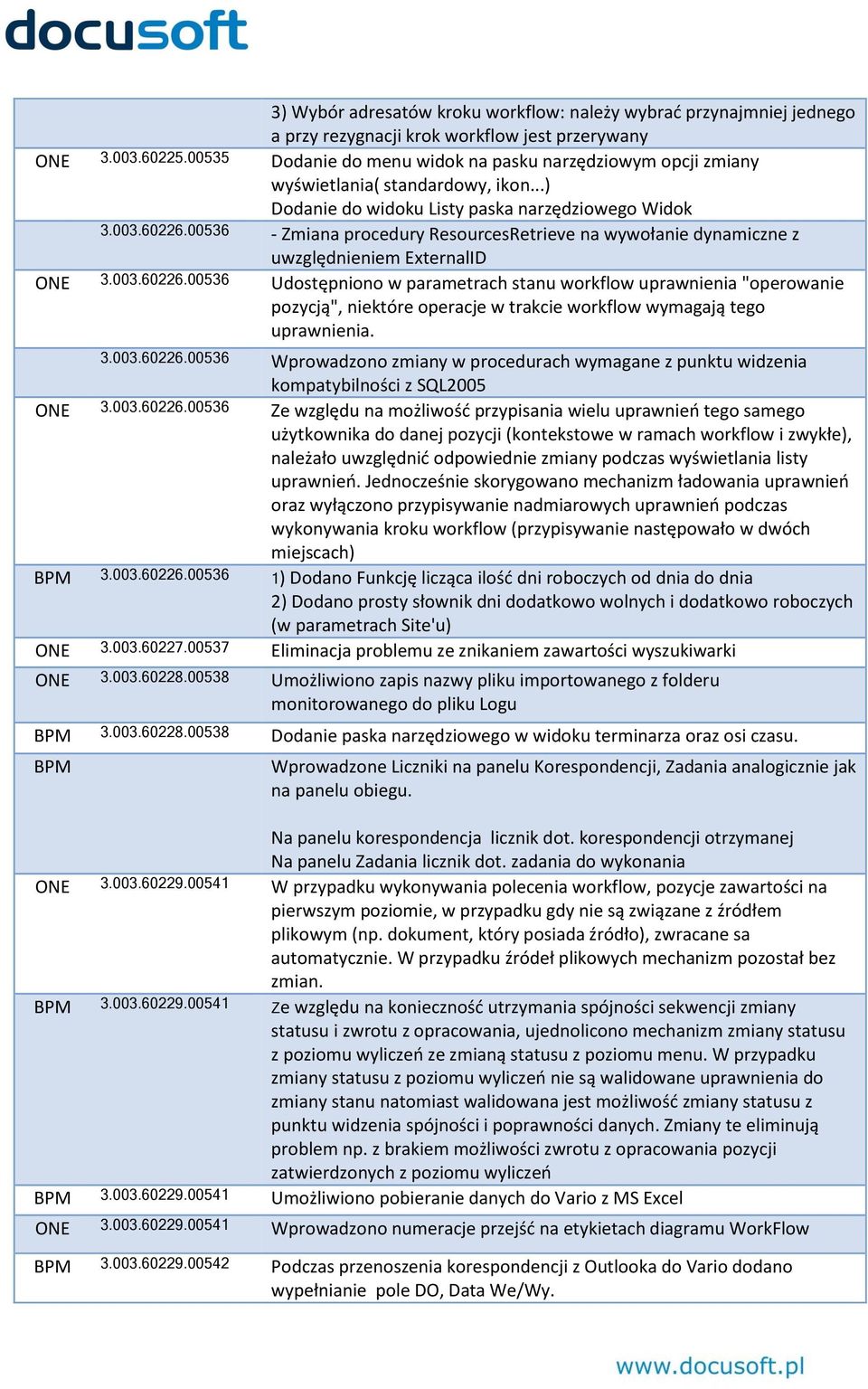 00536 - Zmiana procedury ResourcesRetrieve na wywołanie dynamiczne z uwzględnieniem ExternalID ONE 3.003.60226.