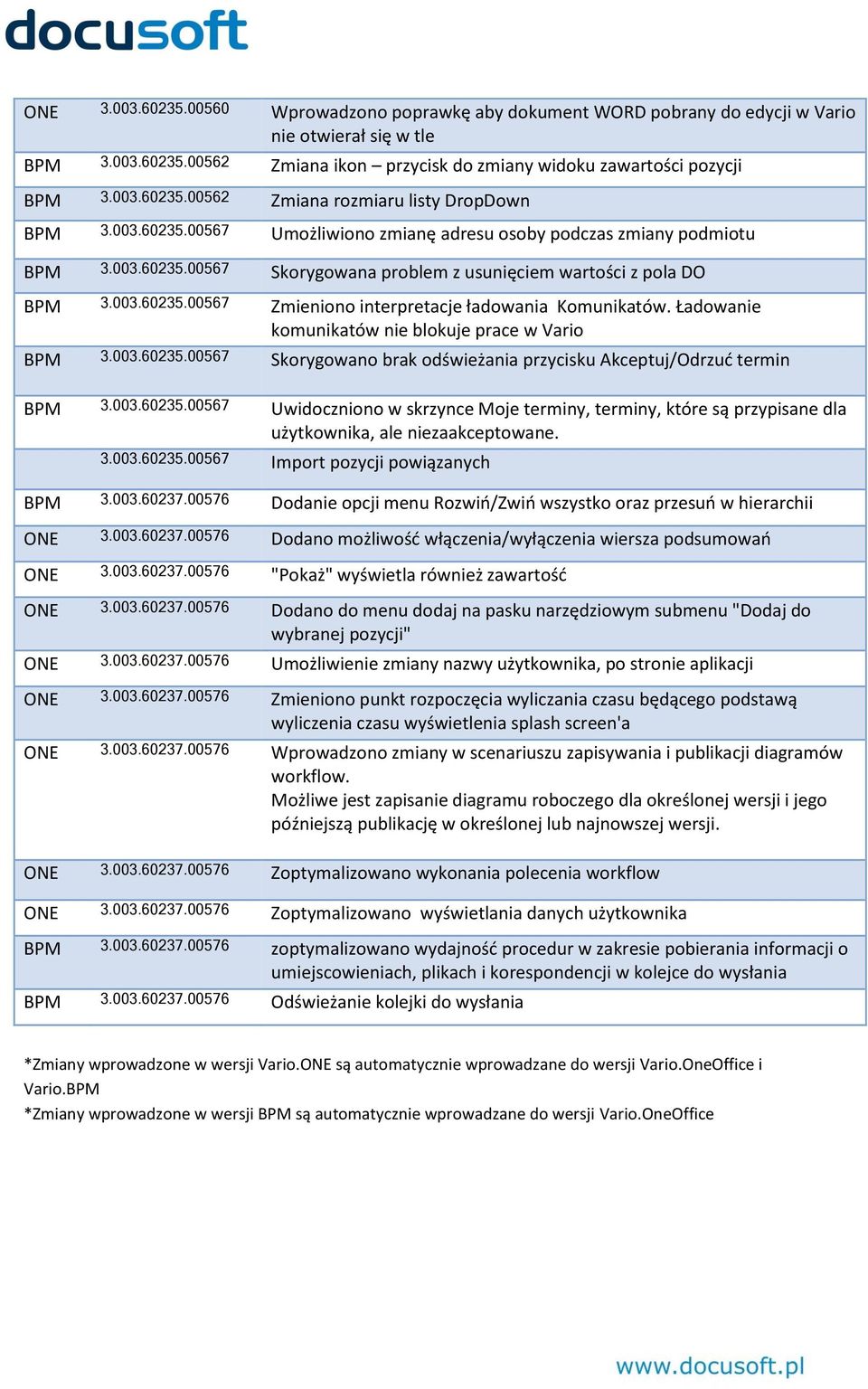 Ładowanie komunikatów nie blokuje prace w Vario BPM 3.003.60235.00567 Skorygowano brak odświeżania przycisku Akceptuj/Odrzuć termin BPM 3.003.60235.00567 Uwidoczniono w skrzynce Moje terminy, terminy, które są przypisane dla użytkownika, ale niezaakceptowane.