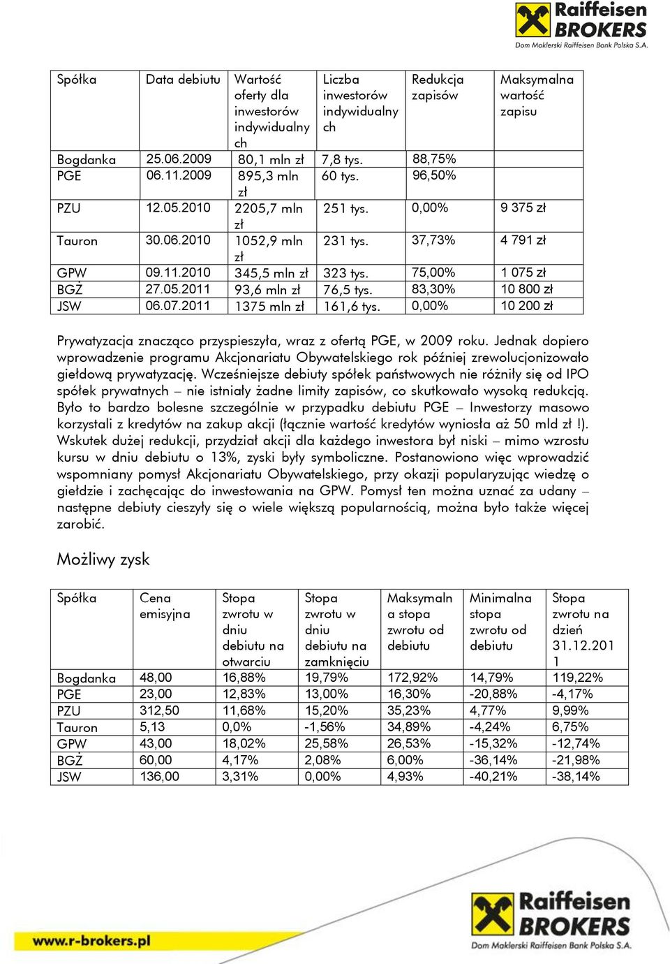 83,30% 10 800 JSW 06.07.2011 1375 mln 161,6 tys. 0,00% 10 200 Prywatyzacja znacząco przyspieszyła, wraz z ofertą PGE, w 2009 roku.