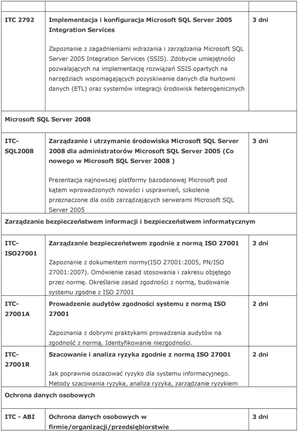 heterogenicznych Microsoft SQL Server 2008 SQL2008 Zarządzanie i utrzymanie środowiska Microsoft SQL Server 2008 dla administratorów Microsoft SQL Server 2005 (Co nowego w Microsoft SQL Server 2008 )