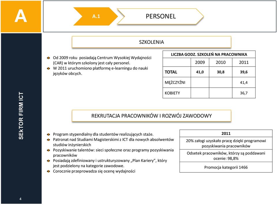 Patronat nad Studiami Magisterskimi z ICT dla nowych absolwentów studiów inżynierskich Pozyskiwanie talentów: sieci społeczne oraz programy pozyskiwania pracowników Posiadają zdefiniowany i