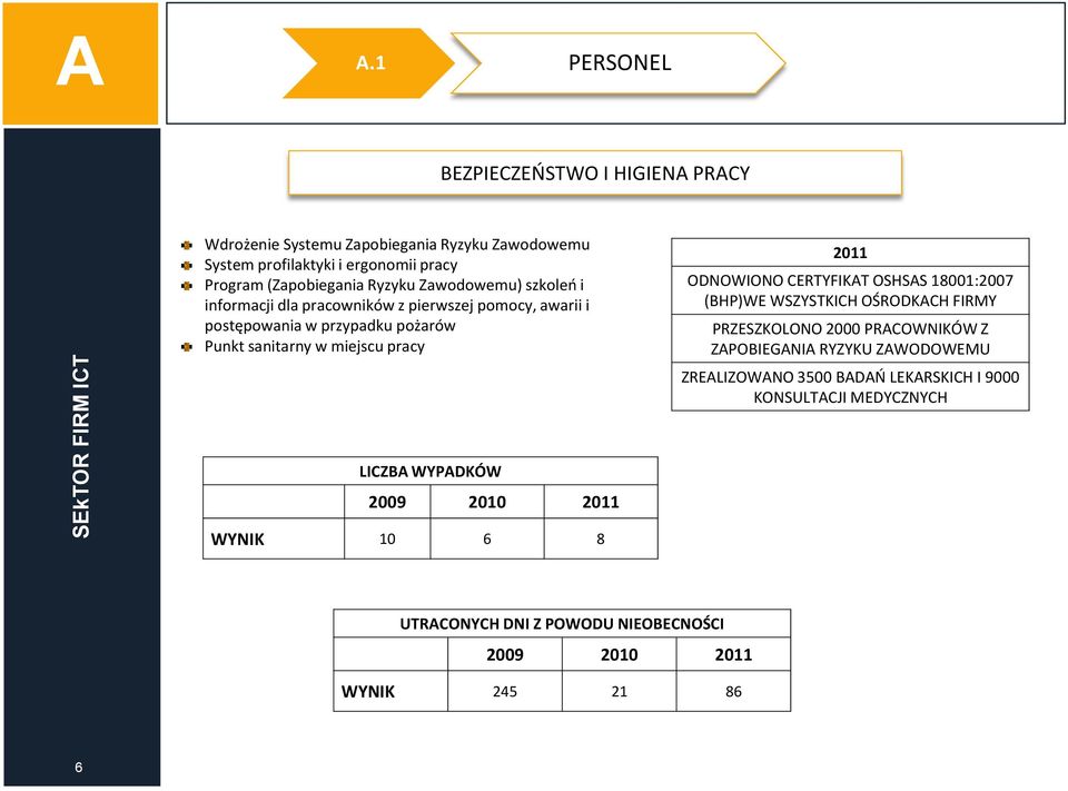 Ryzyku Zawodowemu) szkoleń i informacji dla pracowników z pierwszej pomocy, awarii i postępowania w przypadku pożarów Punkt sanitarny w miejscu pracy 2011