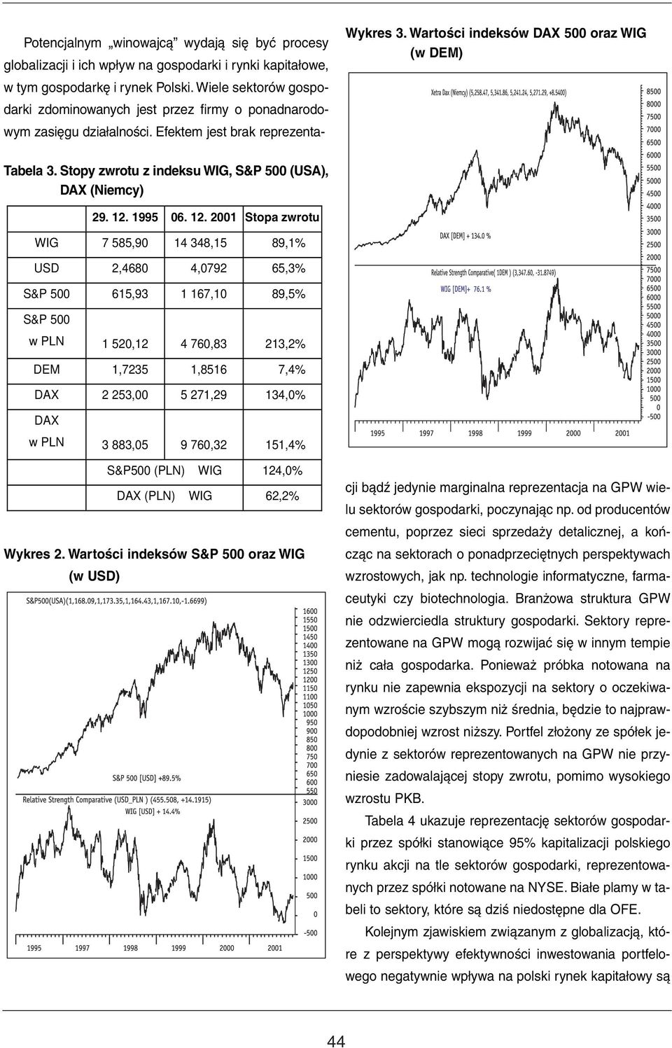 Stopy zwrotu z indeksu WIG, S&P 500 (USA), DAX (Niemcy) 29. 12.