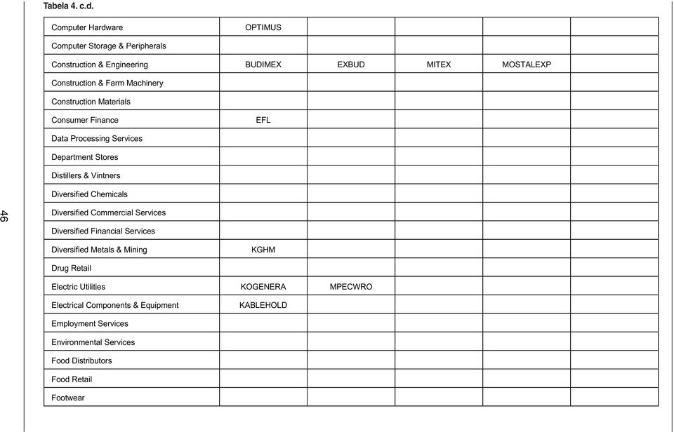 Machinery Construction Materials Consumer Finance EFL Data Processing Services Department Stores Distillers & Vintners Diversified Chemicals