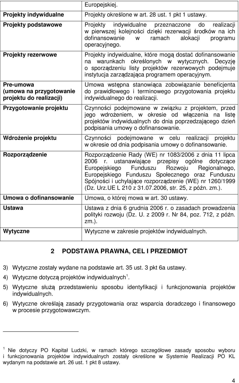 Projekty rezerwowe Pre-umowa (umowa na przygotowanie projektu do realizacji) Przygotowanie projektu Projekty indywidualne, które mogą dostać dofinansowanie na warunkach określonych w wytycznych.