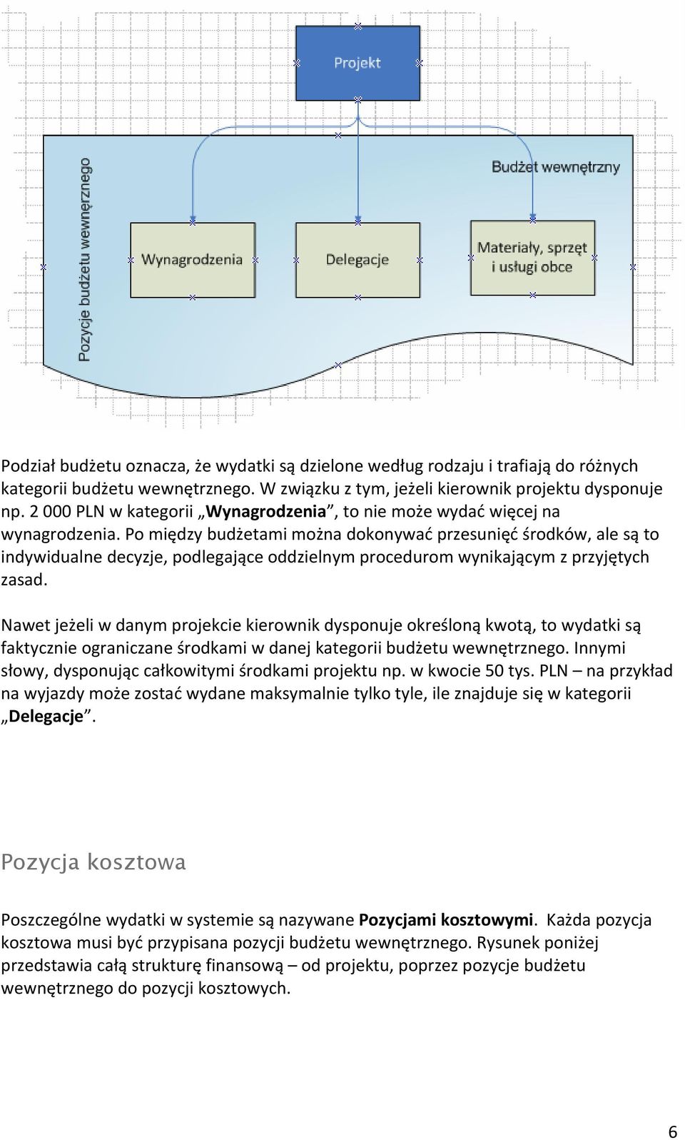 Po między budżetami można dokonywać przesunięć środków, ale są to indywidualne decyzje, podlegające oddzielnym procedurom wynikającym z przyjętych zasad.