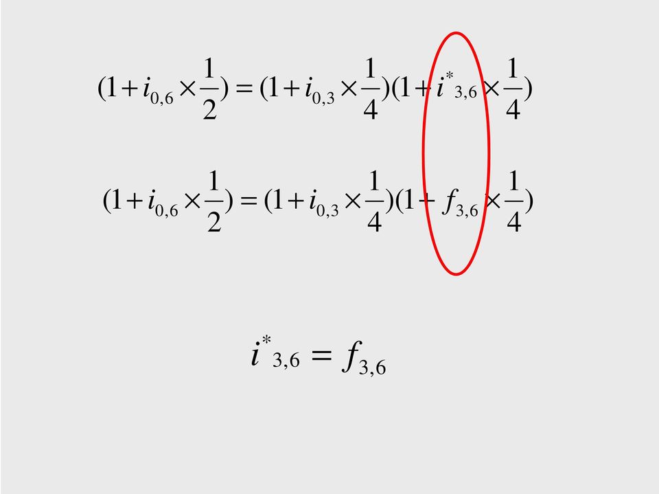 (1 + i )(1 + f 0,6 0,3 3, 6 2 4