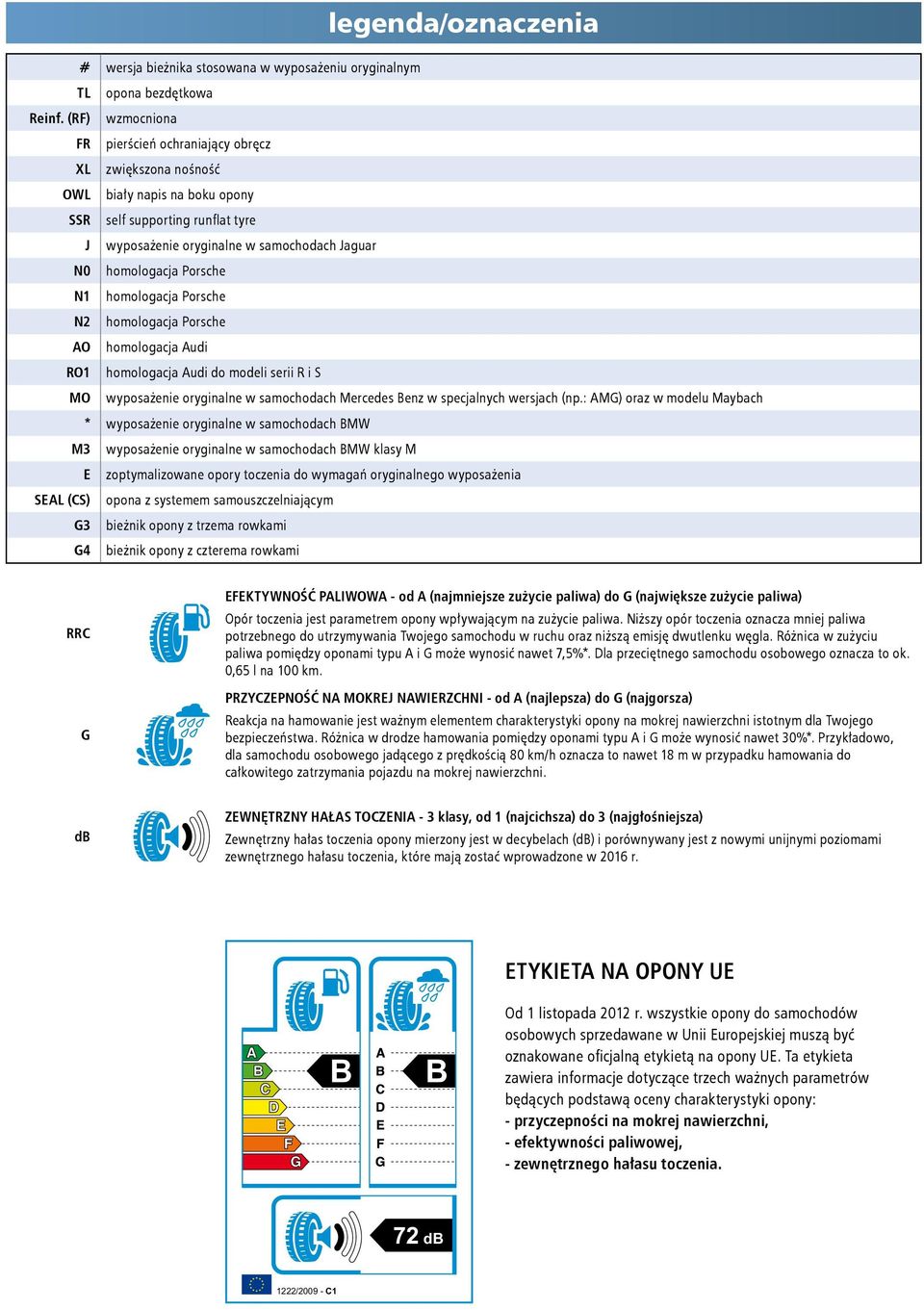 Porsche N1 homologacja Porsche N2 homologacja Porsche AO homologacja Audi RO1 homologacja Audi do modeli serii R i S MO wyposażenie oryginalne w samochodach Mercedes Benz w specjalnych wersjach (np.