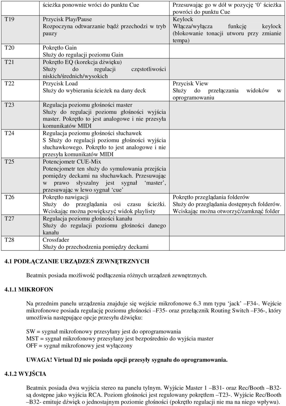 poziomu głośności wyjścia master. Pokrętło to jest analogowe i nie przesyła komunikatów MIDI Regulacja poziomu głośności słuchawek S Służy do regulacji poziomu głośności wyjścia słuchawkowego.