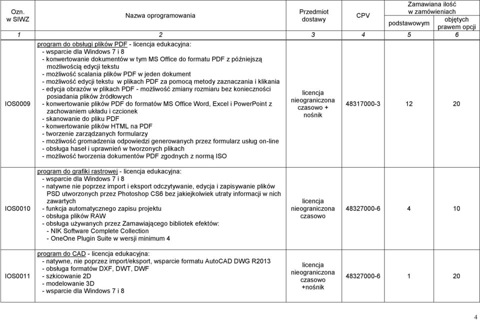 plików źródłowych - konwertowanie plików PDF do formatów MS Office Word, Excel i PowerPoint z zachowaniem układu i czcionek - skanowanie do pliku PDF - konwertowanie plików HTML na PDF - tworzenie