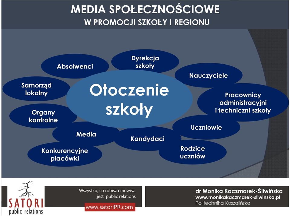 szkoły Kandydaci Nauczyciele Uczniowie Rodzice
