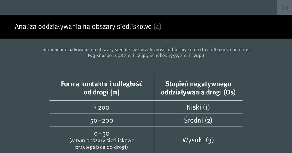 , Scholles 1997, zm. i uzup.