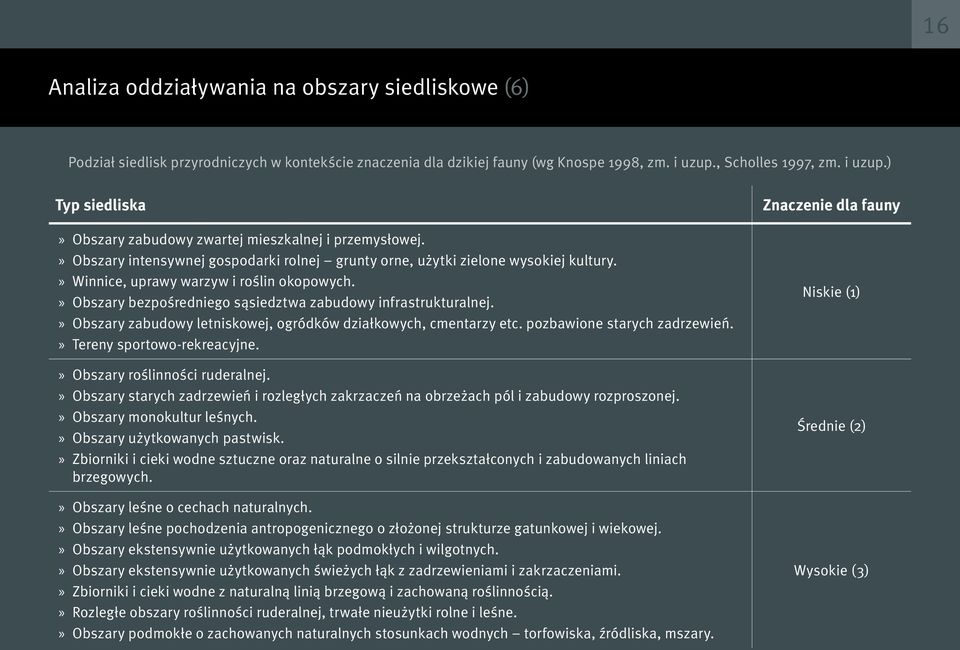 Winnice, uprawy warzyw i roślin okopowych. Obszary bezpośredniego sąsiedztwa zabudowy infrastrukturalnej. Obszary zabudowy letniskowej, ogródków działkowych, cmentarzy etc.