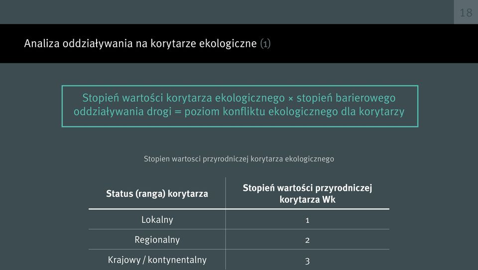 dla korytarzy Stopien wartosci przyrodniczej korytarza ekologicznego Status (ranga)