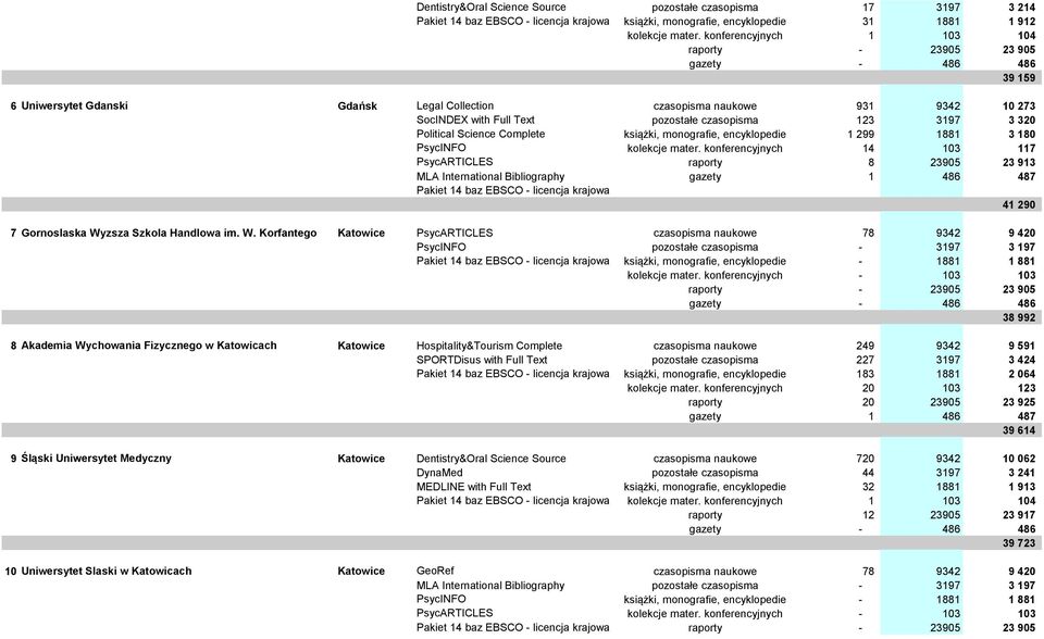 Complete książki, monografie, encyklopedie 1 299 1881 3 180 PsycINFO kolekcje mater.