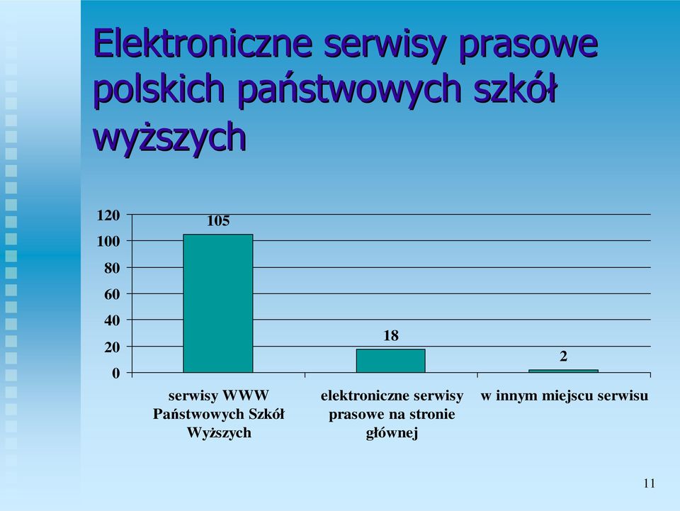 Państwowych Szkół Wyższych 18 elektroniczne serwisy