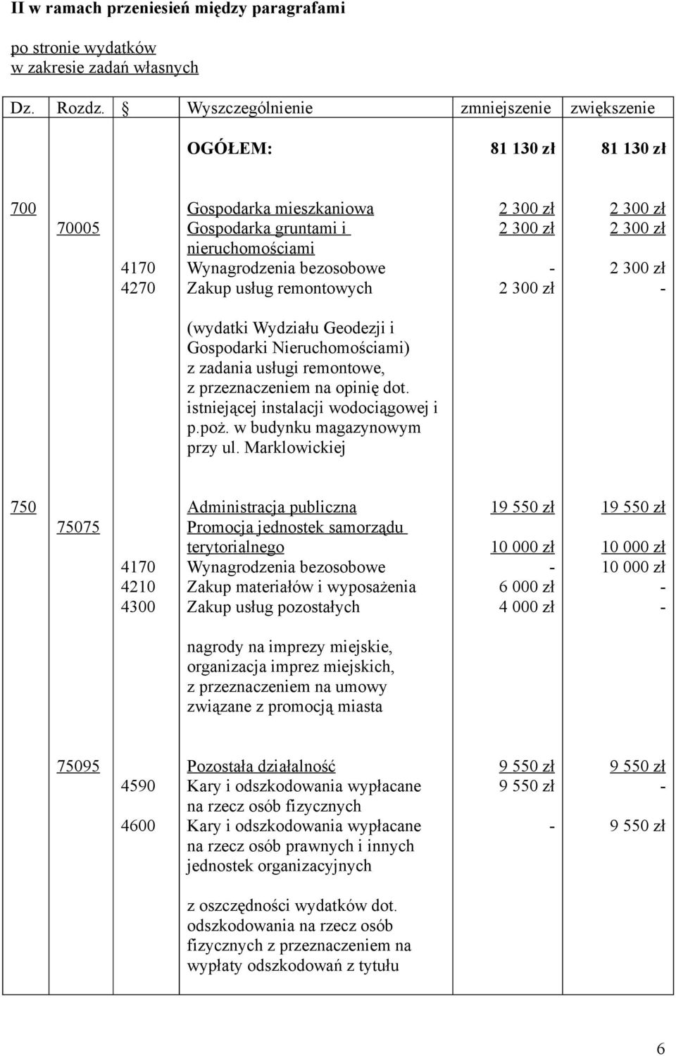 remontowych (wydatki Wydziału Geodezji i Gospodarki Nieruchomościami) z zadania usługi remontowe, z przeznaczeniem na opinię dot. istniejącej instalacji wodociągowej i p.poż.