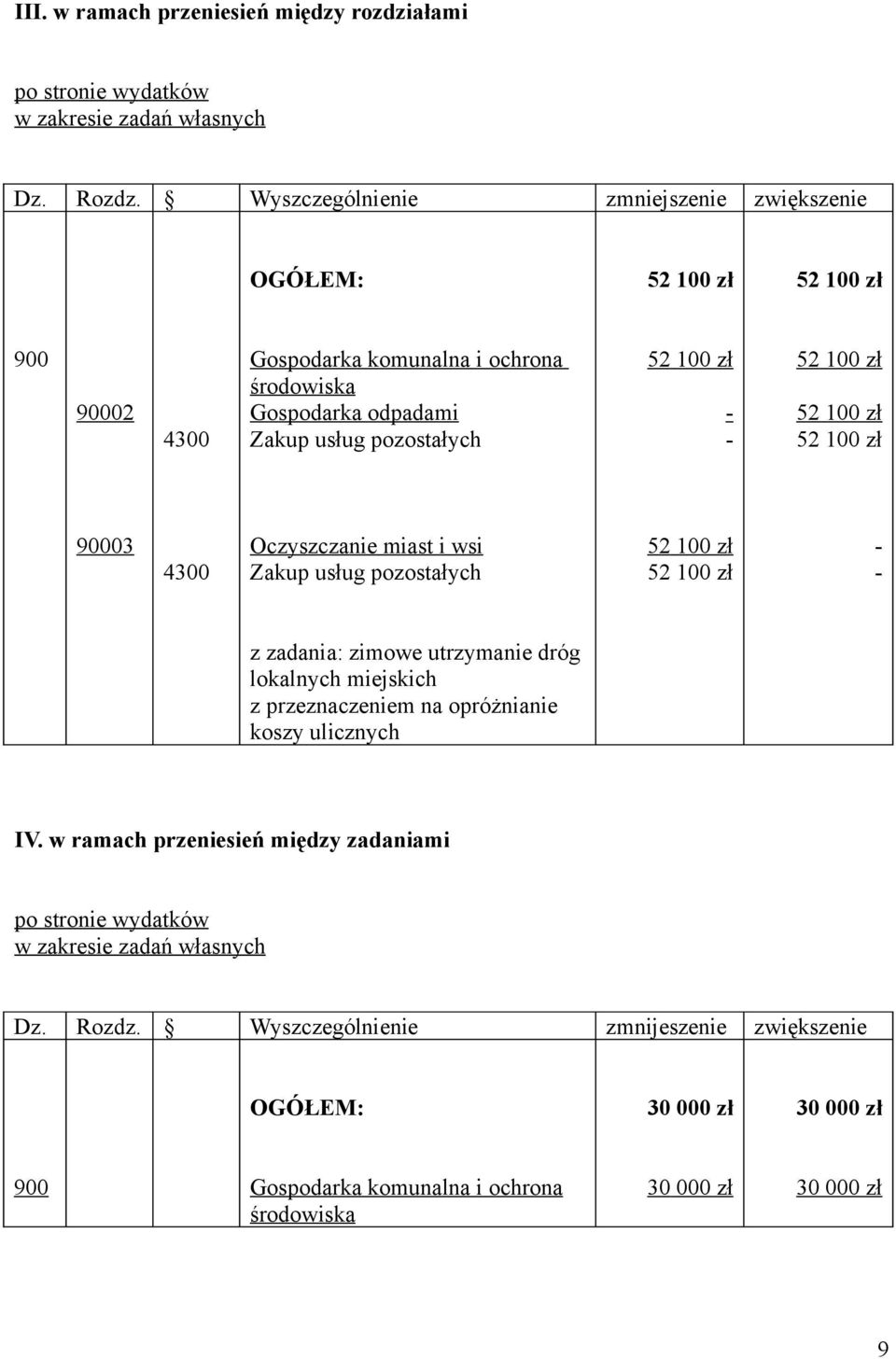 90003 Oczyszczanie miast i wsi z zadania: zimowe utrzymanie dróg lokalnych miejskich z przeznaczeniem na opróżnianie koszy