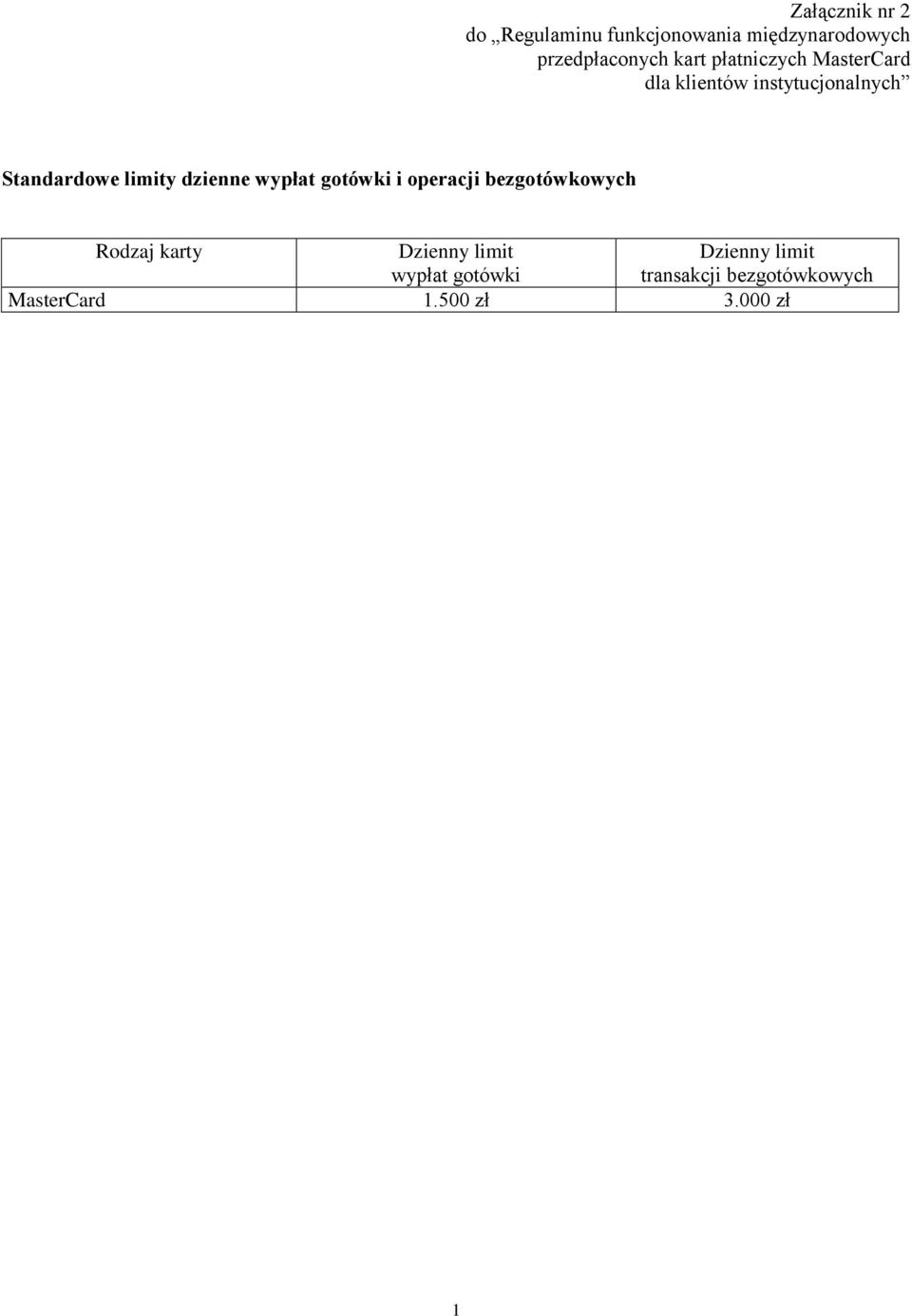 dzienne wypłat gotówki i operacji bezgotówkowych Rodzaj karty Dzienny limit