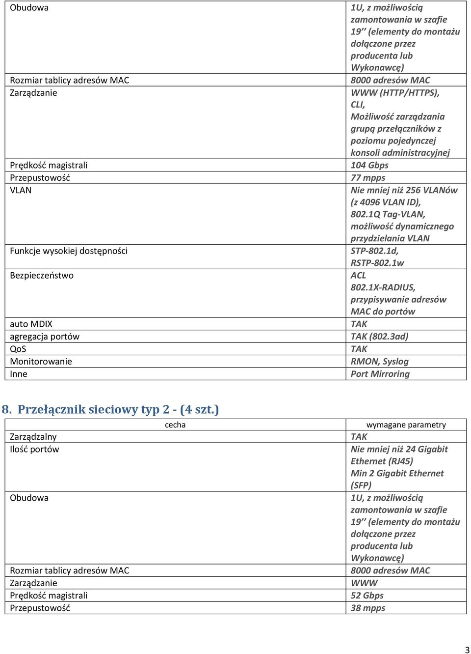 administracyjnej 104 Gbps 77 mpps Nie mniej niż 256 VLANów (z 4096 VLAN ID), 802.1Q Tag-VLAN, możliwość dynamicznego przydzielania VLAN STP-802.1d, RSTP-802.1w ACL 802.
