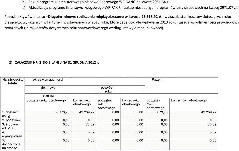 - wykazuje stan kosztów dotyczących bieżącego, wykazanych w fakturach wystawionych w 2013, które będą pokryte wpływami 2013 (zasada współmierności przychodów i związanych z nimi kosztów dotyczących