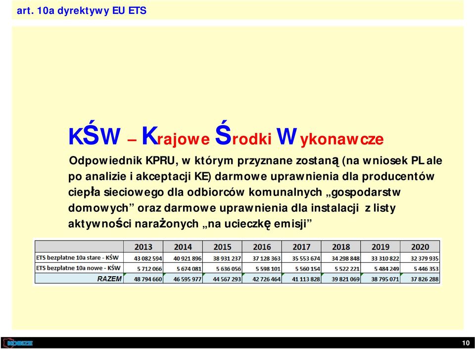 dla producentów ciepła sieciowego dla odbiorców komunalnych gospodarstw domowych oraz