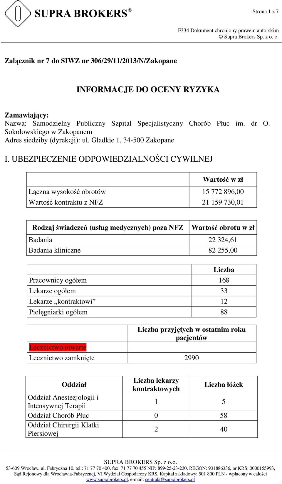 UBEZPIECZENIE ODPOWIEDZIALNOŚCI CYWILNEJ Wartość w zł Łączna wysokość obrotów 15 772 896,00 Wartość kontraktu z NFZ 21 159 730,01 Rodzaj świadczeń (usług medycznych) poza NFZ Wartość obrotu w zł