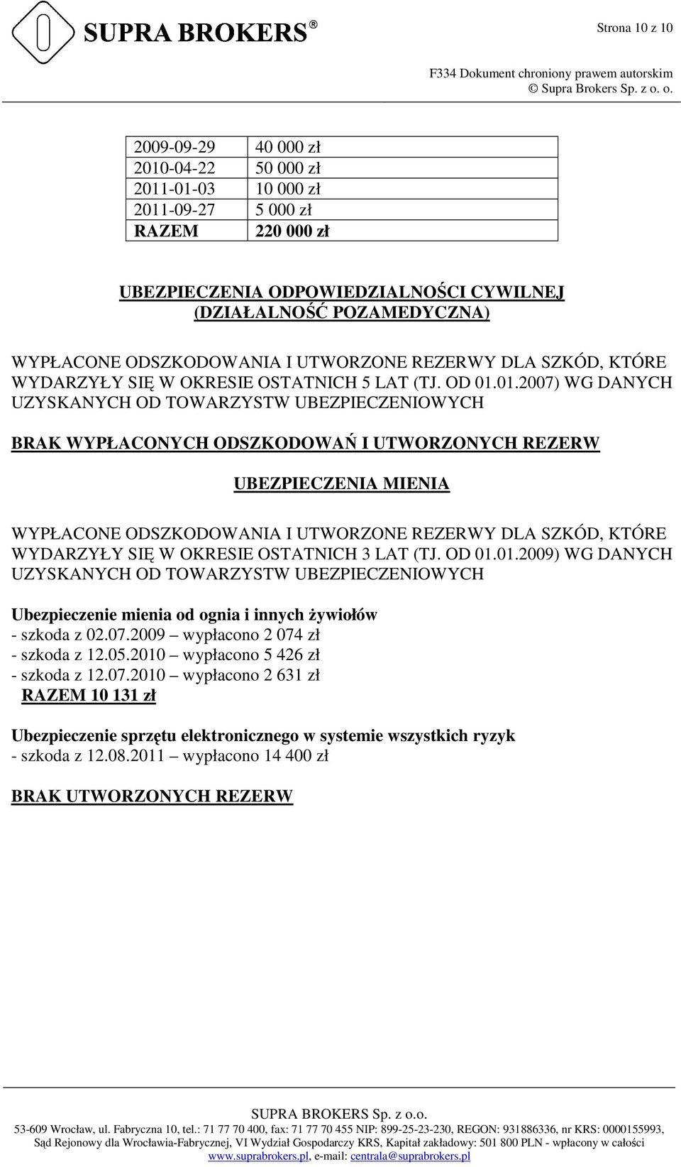 01.2007) WG DANYCH UZYSKANYCH OD TOWARZYSTW UBEZPIECZENIOWYCH BRAK WYPŁACONYCH ODSZKODOWAŃ I UTWORZONYCH REZERW UBEZPIECZENIA MIENIA WYPŁACONE ODSZKODOWANIA I UTWORZONE REZERWY DLA SZKÓD, KTÓRE