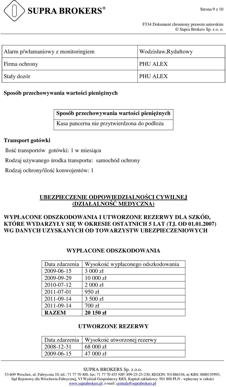 UBEZPIECZENIE ODPOWIEDZIALNOŚCI CYWILNEJ (DZIAŁALNOŚĆ MEDYCZNA) WYPŁACONE ODSZKODOWANIA I UTWORZONE REZERWY DLA SZKÓD, KTÓRE WYDARZYŁY SIĘ W OKRESIE OSTATNICH 5 LAT (TJ. OD 01.