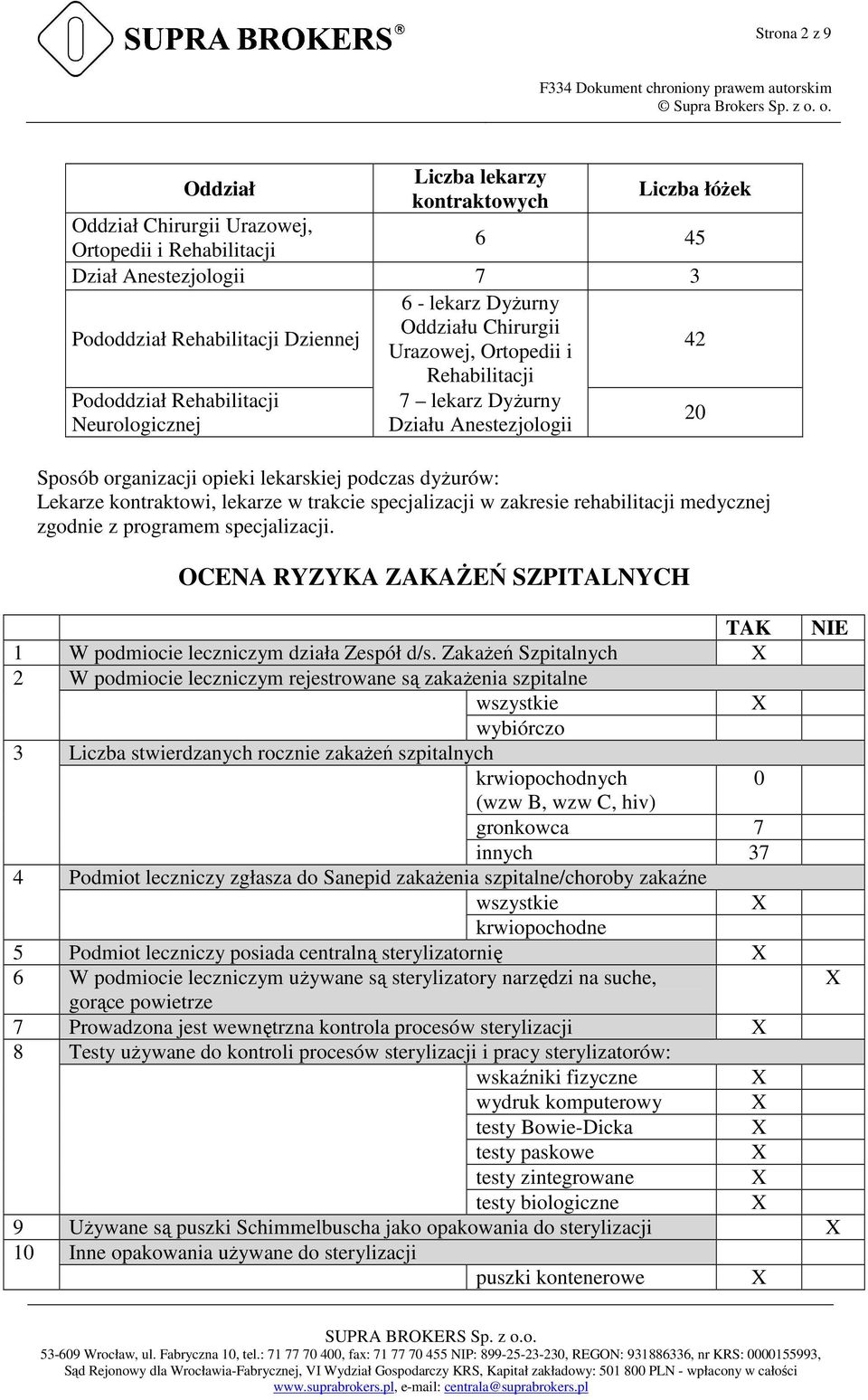 kontraktowi, lekarze w trakcie specjalizacji w zakresie rehabilitacji medycznej zgodnie z programem specjalizacji. OCENA RYZYKA ZAKAŻEŃ SZPITALNYCH TAK NIE 1 W podmiocie leczniczym działa Zespół d/s.