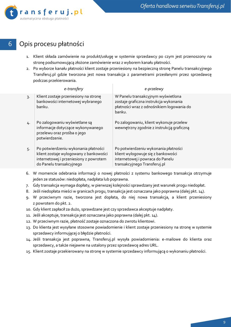 pl gdzie twrzna jest nwa transakcja z parametrami przesłanymi przez sprzedawcę pdczas przekierwania. e-transfery 3. Klient zstaje przeniesiny na strnę bankwści internetwej wybraneg banku. 4.