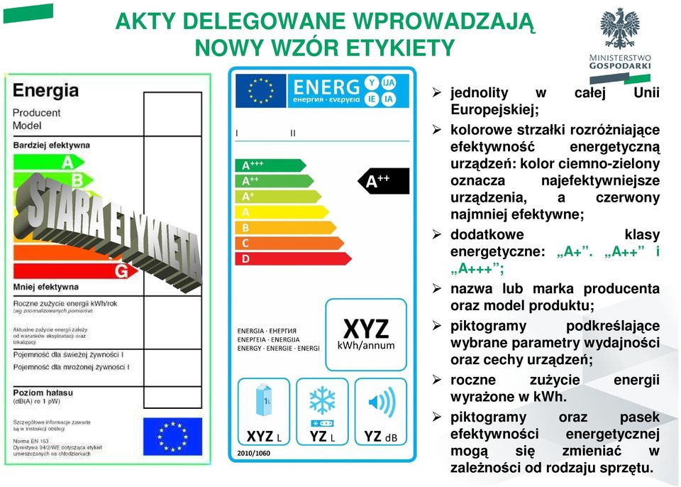 energetyczne: A+.