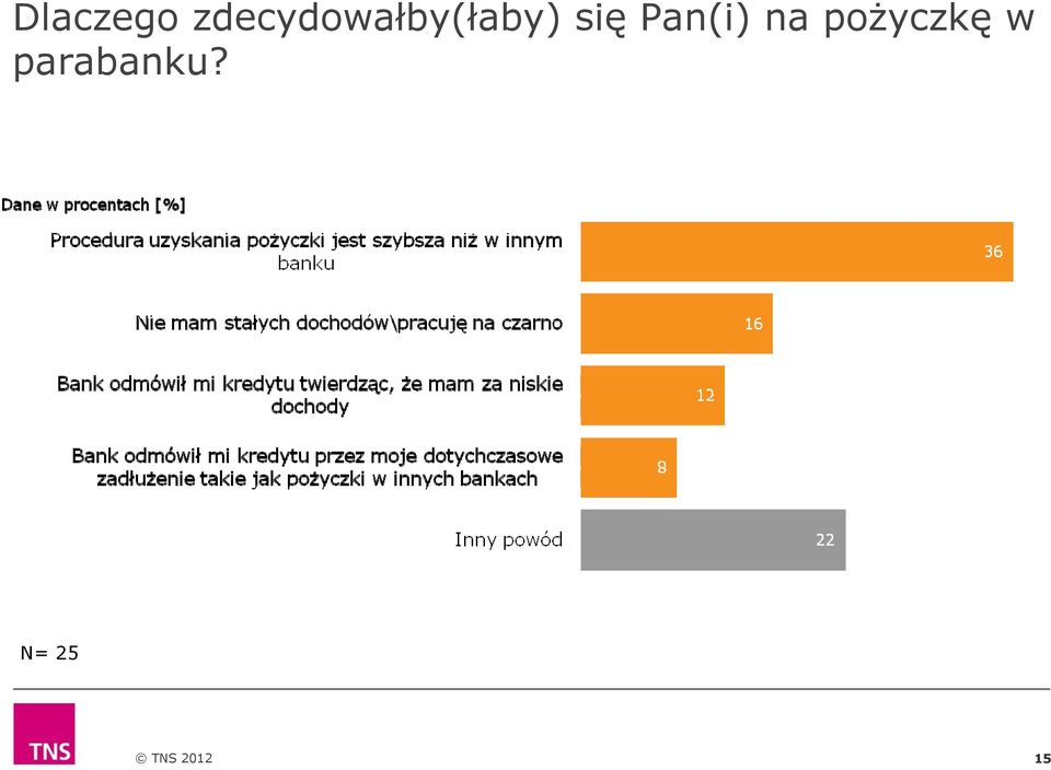 się Pan(i) na