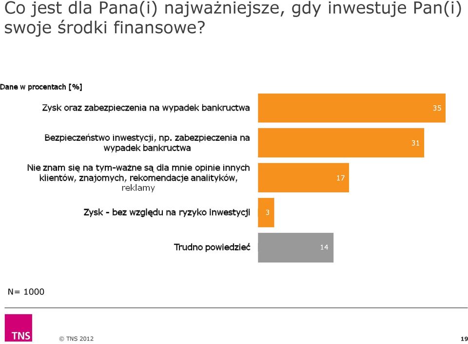 inwestuje Pan(i) swoje