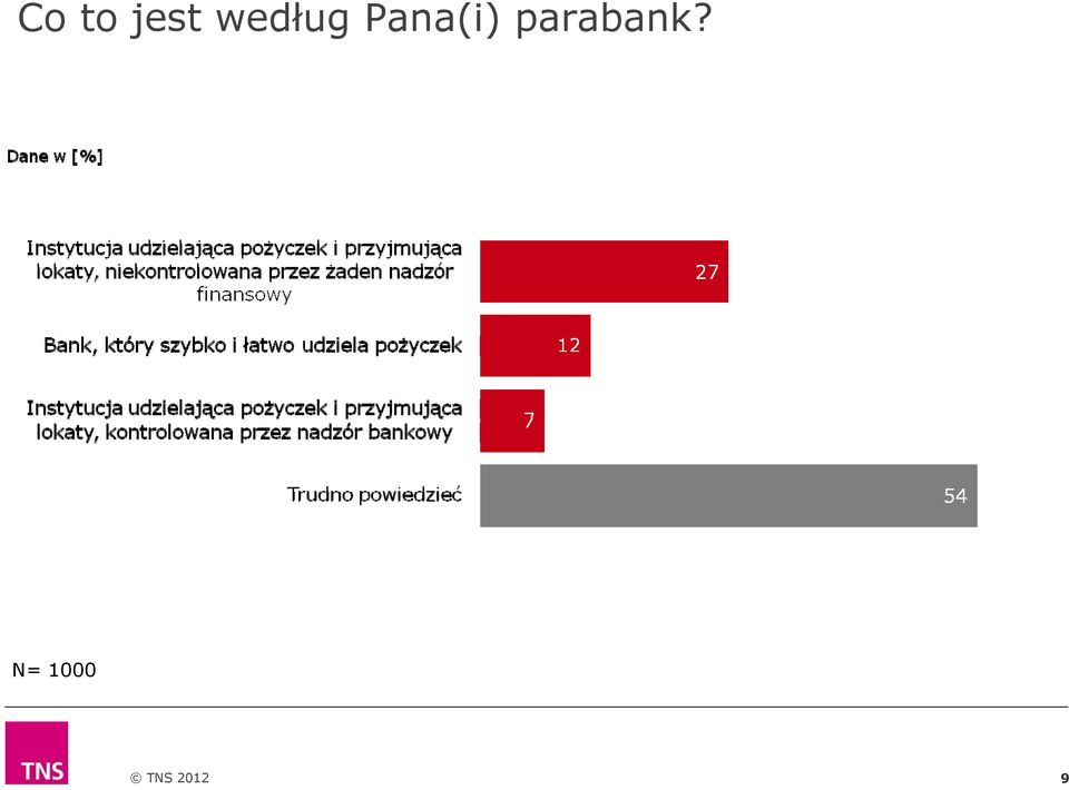 Pana(i)