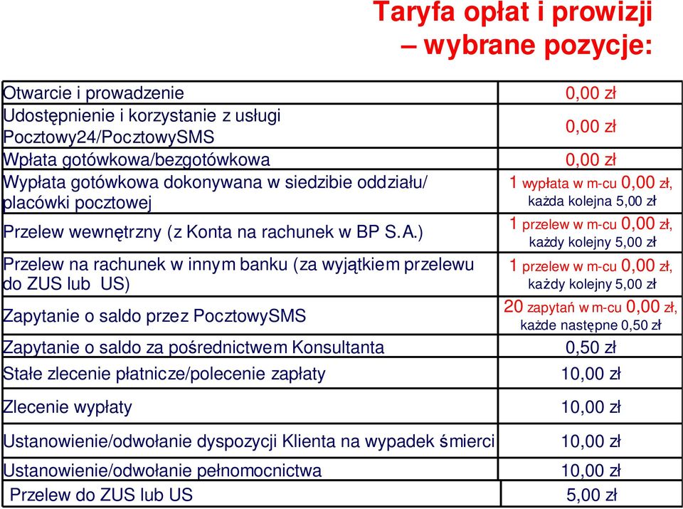 A Przelew wewnętrzny (z Konta na rachunek w BP Przelew na rachunek w innym banku (za wyjątkiem przelewu ( US do ZUS lub Zapytanie o saldo przez PocztowySMS Zapytanie o saldo za pośrednictwem