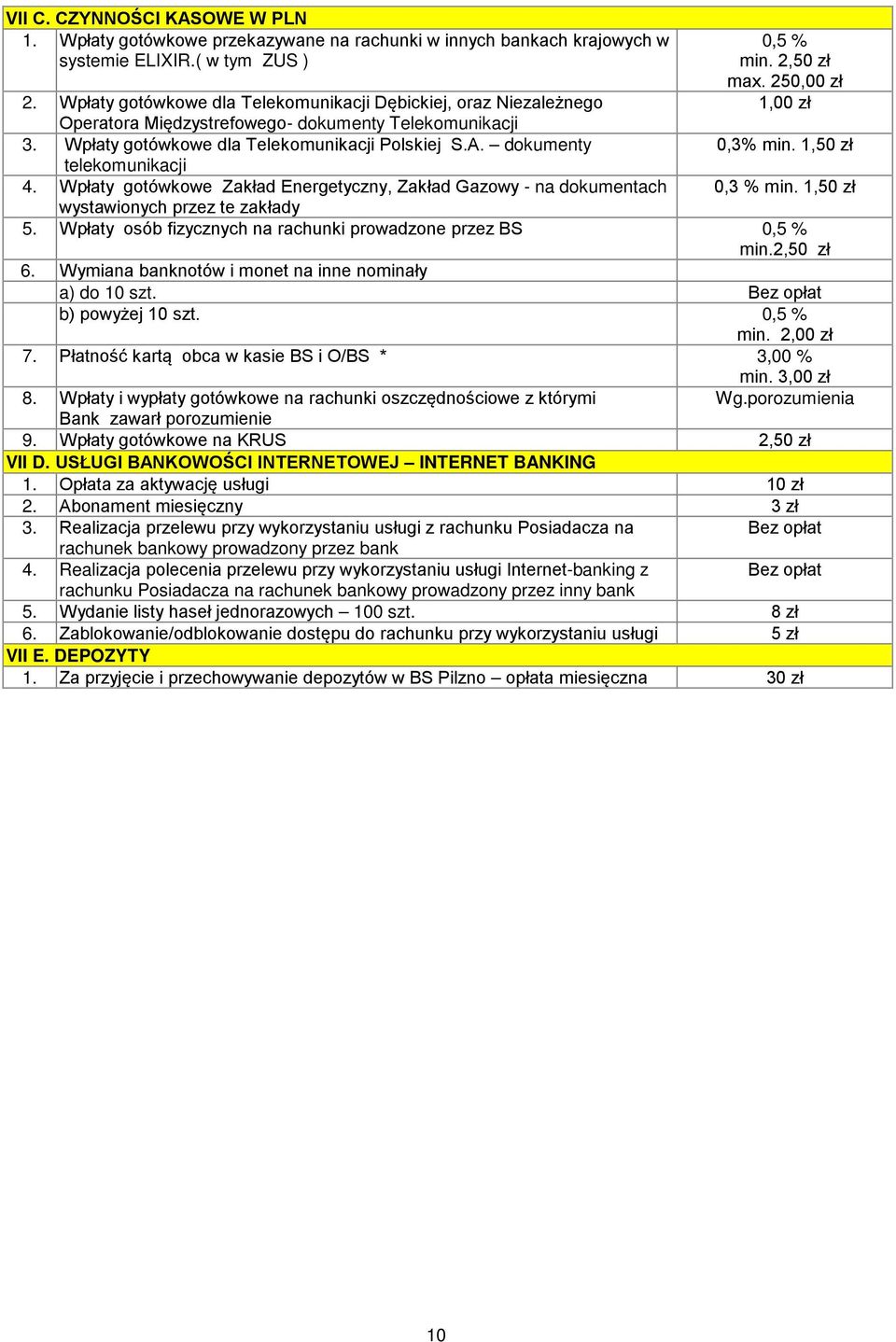 1,50 zł telekomunikacji 4. Wpłaty gotówkowe Zakład Energetyczny, Zakład Gazowy - na dokumentach 0,3 % min. 1,50 zł wystawionych przez te zakłady 5.