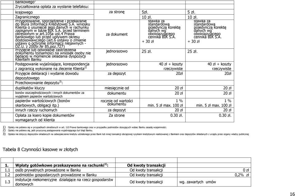 6 ustawy o zmianie ustawy o ochronie informacji niejawnych - DZ.U. z 2005r.Nr 85,poz.