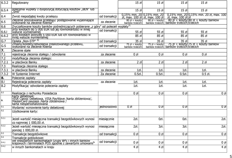 5 wykonane na zlecenie Klienta 6) 80 zł + koszty 80 zł + koszty 80 zł + koszty 80 zł + koszty banków za zlecenie banków trzecich banków trzecich banków trzecich trzecich 6.